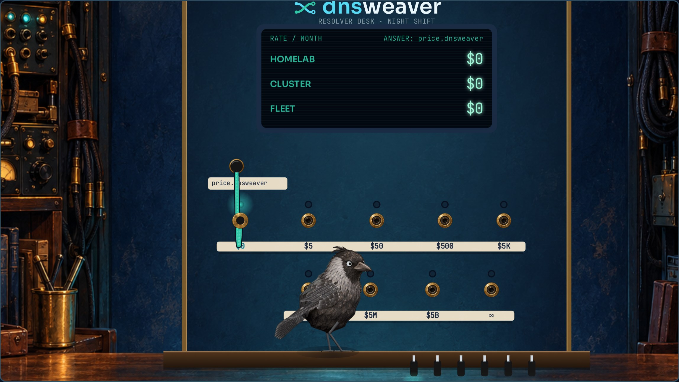 Rivet the jackdaw stands at a night-shift telephone switchboard. The price cord is plugged into his brass washer, which he has pressed into an empty jack, and the rate board reads $0 for every plan.